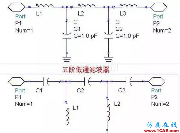 濾波器基礎(chǔ)知識，工程師必備！HFSS圖片5