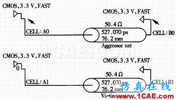 高速數(shù)字電路的設(shè)計與仿真HFSS培訓(xùn)的效果圖片7