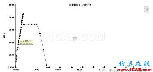 【干貨分享】Moldflow應用常見問題解答系列之四moldflow培訓的效果圖片5