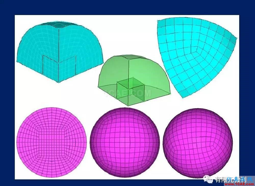 有限元培訓資料：網(wǎng)格生成一般方法ansys培訓課程圖片28
