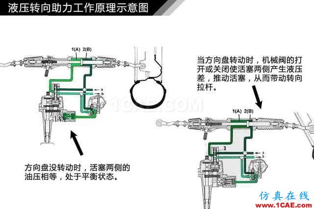 史上最全超高清汽車機(jī)械構(gòu)造精美圖解，你絕對(duì)未曾見過！機(jī)械設(shè)計(jì)圖片60