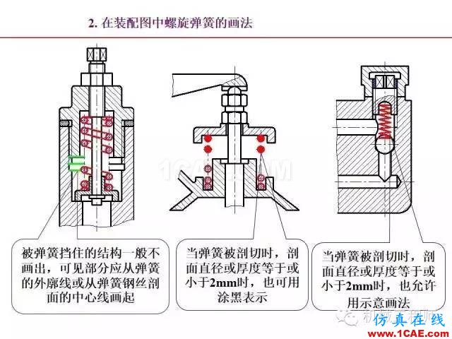 【專業(yè)積累】80頁PPT讓你全面掌握工程圖中的標準件和常用件機械設計教程圖片80