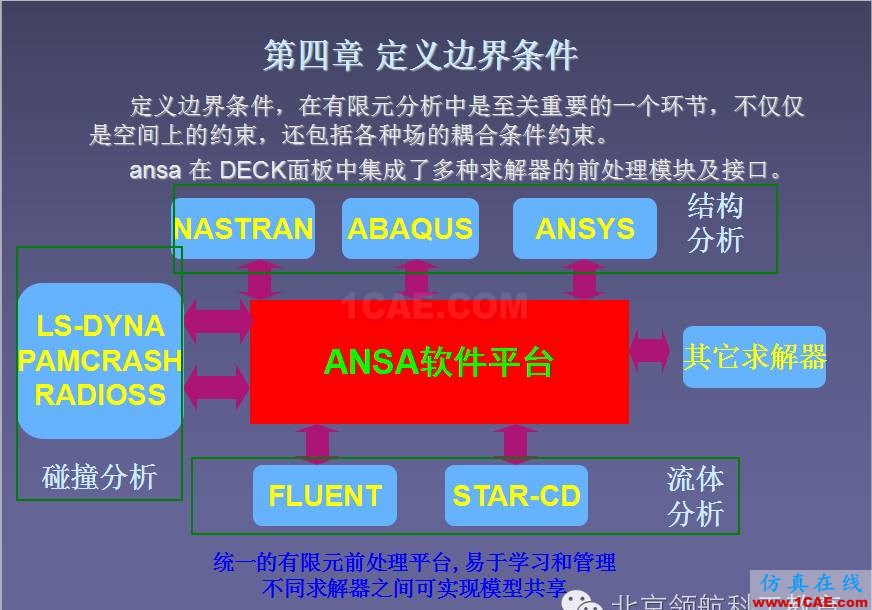 ANSA 初級教程ANSA仿真分析圖片14