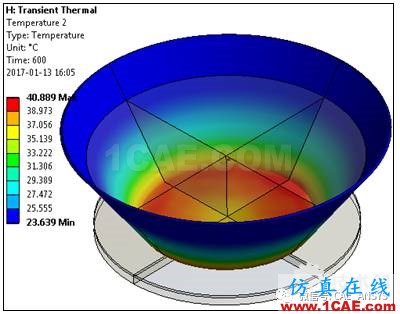 電磁爐加熱水—電磁 熱 結(jié)構(gòu)耦合仿真分析ansys培訓(xùn)課程圖片10