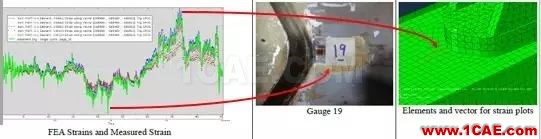 數(shù)字雙胞胎之間的聯(lián)接紐帶——True-Loadmanufacturing圖片4