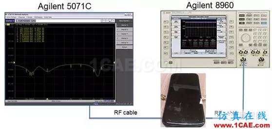 武林秘籍：4G手機天線解決方案之分段調(diào)頻, 讓天線更smart, 從被動走向主動HFSS培訓的效果圖片8