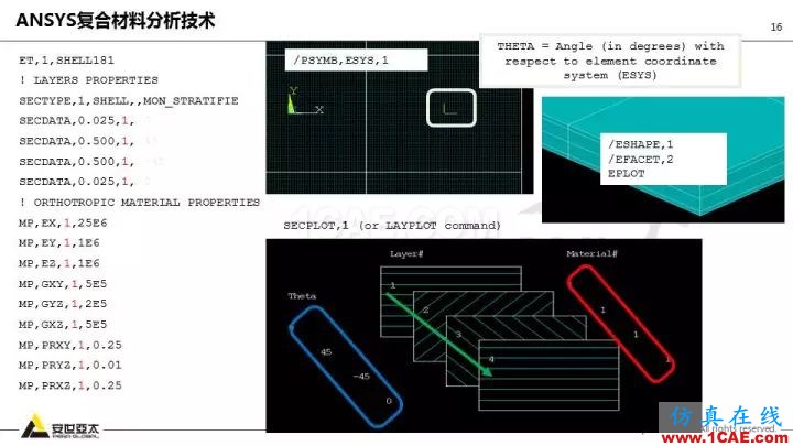 技術(shù)分享 | 58張PPT，帶您了解ANSYS復(fù)合材料解決方案【轉(zhuǎn)發(fā)】ansys分析圖片16