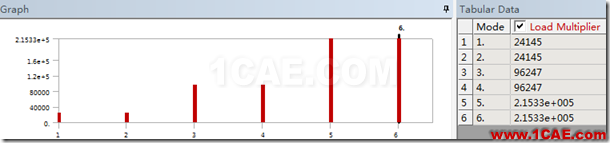 基于ANSYS Workbench的壓桿失穩(wěn)分析ansys培訓(xùn)課程圖片19