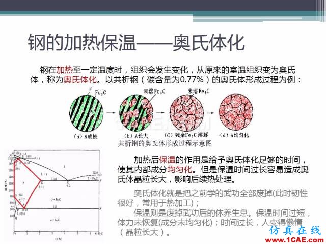 熱處理基礎(chǔ)知識(shí)，寫的太好了機(jī)械設(shè)計(jì)教程圖片27