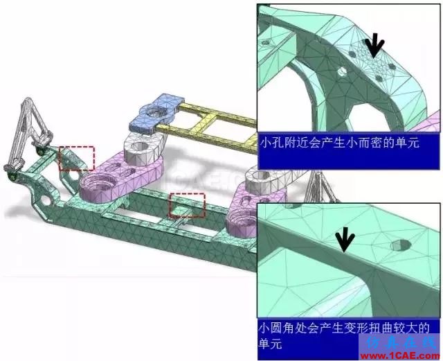 為什么在CAE劃分網(wǎng)格之前要簡化模型【轉(zhuǎn)發(fā)】機械設(shè)計案例圖片5