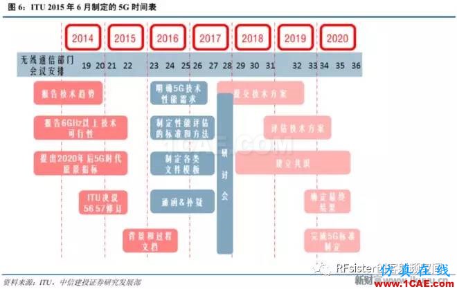 ?再不了解就OUT了！讀懂5G要了解這些：大規(guī)模天線...ansysem分析案例圖片6