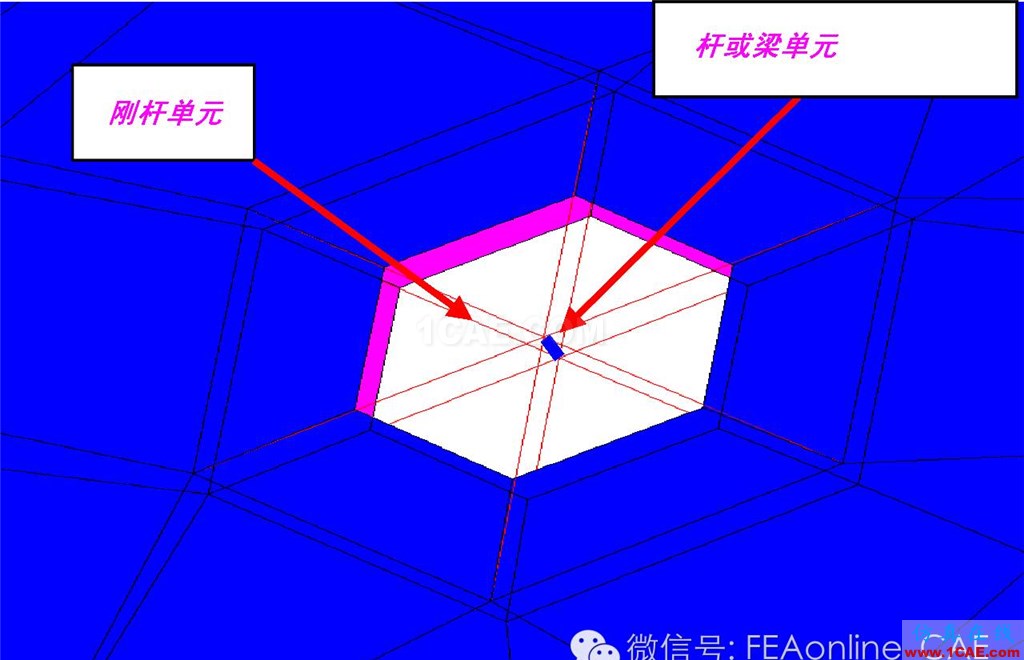 ANSA在汽車(chē)行業(yè)超全的連接方式匯總ANSA應(yīng)用技術(shù)圖片2