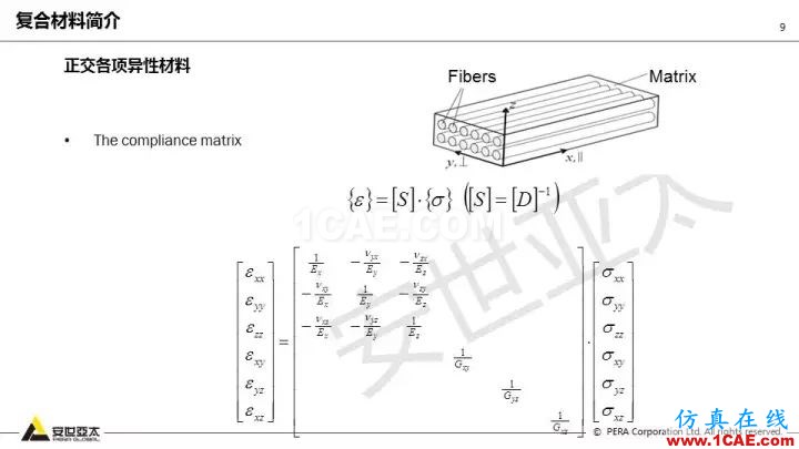 技術(shù)分享 | 58張PPT，帶您了解ANSYS復(fù)合材料解決方案【轉(zhuǎn)發(fā)】ansys結(jié)構(gòu)分析圖片9