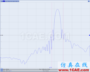 電纜測(cè)試~網(wǎng)絡(luò)分析儀時(shí)域門控功能的應(yīng)用HFSS分析案例圖片9