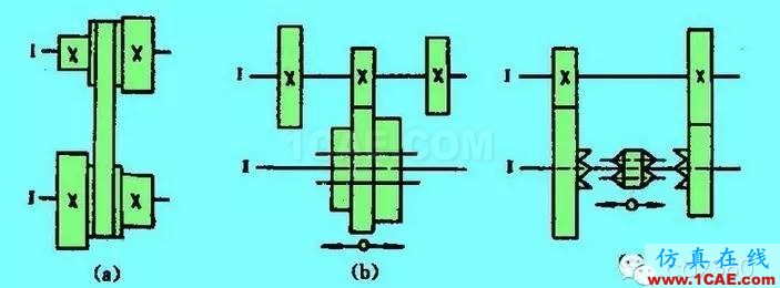 機(jī)械設(shè)計(jì)中的減速器和變速器！機(jī)械設(shè)計(jì)資料圖片18