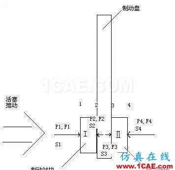 盤式制動(dòng)器剎車噪音模擬分析hypermesh學(xué)習(xí)資料圖片3