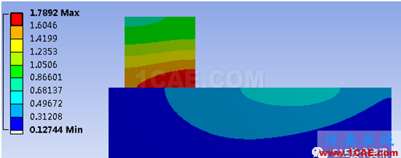 【技術篇】ANSYS WORKBENCH摩擦生熱分析ansys仿真分析圖片48