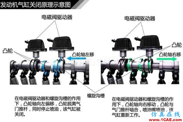 史上最全超高清汽車機(jī)械構(gòu)造精美圖解，你絕對(duì)未曾見過！機(jī)械設(shè)計(jì)圖片105