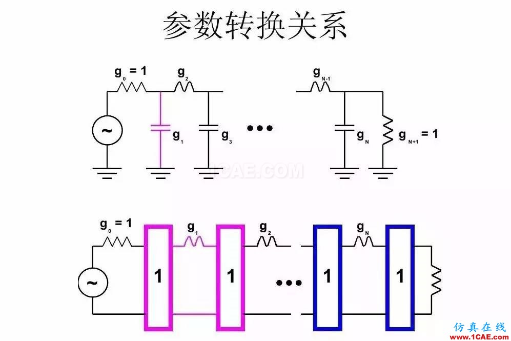 干貨！濾波器設(shè)計實例講解（PPT）HFSS分析案例圖片21