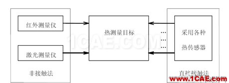 開關(guān)電源系統(tǒng)熱分析與熱測量實(shí)驗(yàn)報(bào)告