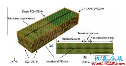 地基沉降下管道的有限元應力分析ansys仿真分析圖片8