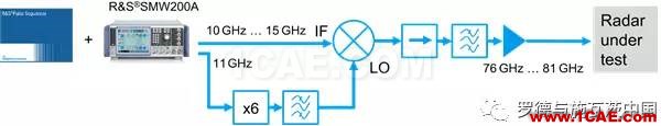 汽車?yán)走_(dá)探頭必須解決干擾問題ansys hfss圖片9