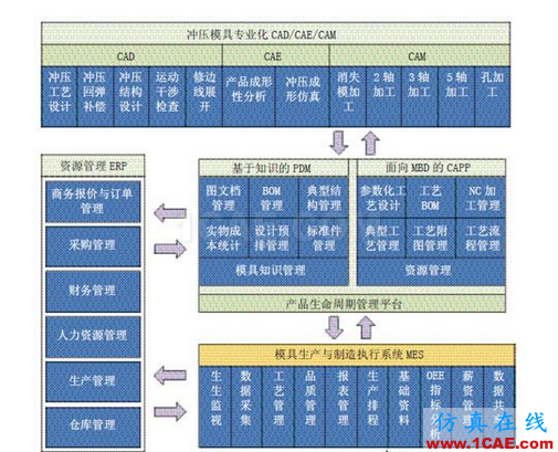 模具數(shù)字化設(shè)計(jì)與制造中的關(guān)鍵技術(shù)autoform分析圖片2