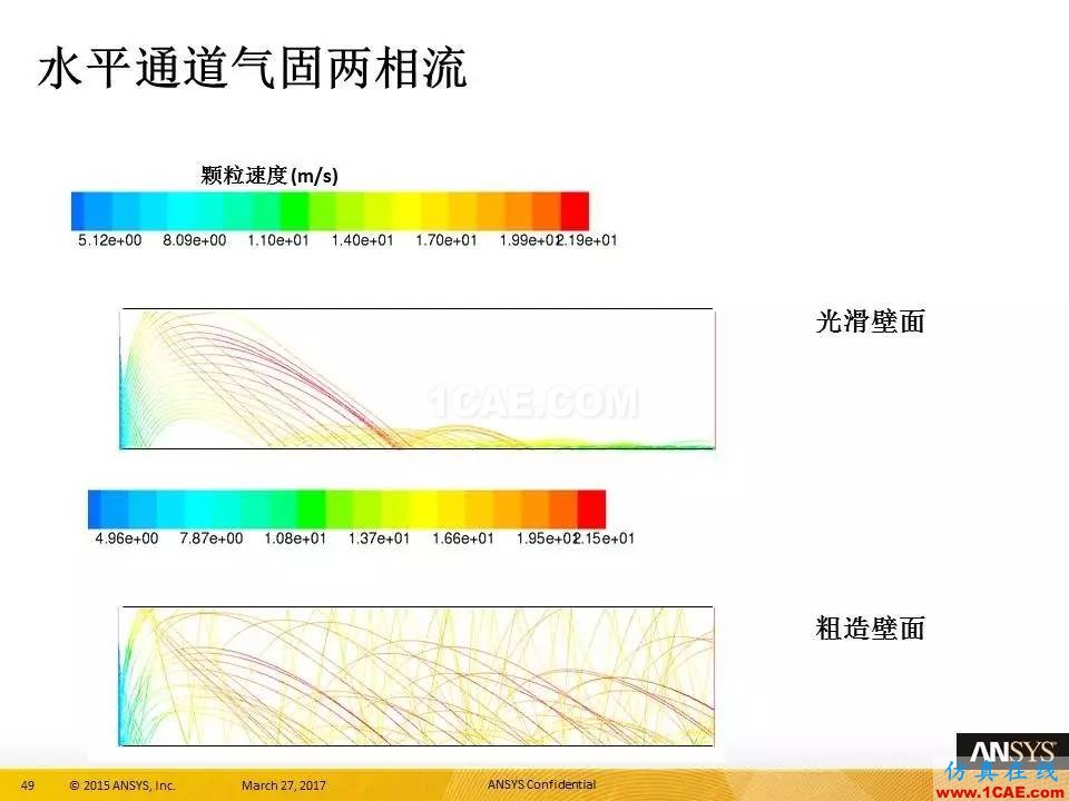 ANSYS 18.0新功能 | 官方PPT詳解FLUENT多相流fluent分析案例圖片49