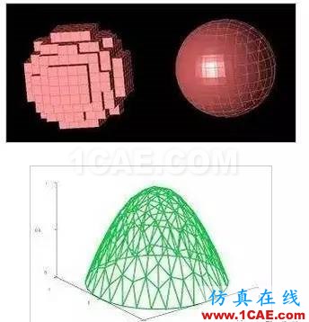 高速高頻電路電磁場仿真：FDTD和FEM算法各有什么優(yōu)缺點(diǎn)【轉(zhuǎn)發(fā)】HFSS培訓(xùn)課程圖片3