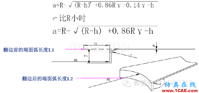 「沖壓基礎知識普及」最全的沖壓工藝與產品設計資料（視頻）~ansys培訓的效果圖片66