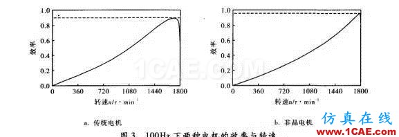 傳統(tǒng)電機和新型非晶電機性能的仿真對比Maxwell學習資料圖片3