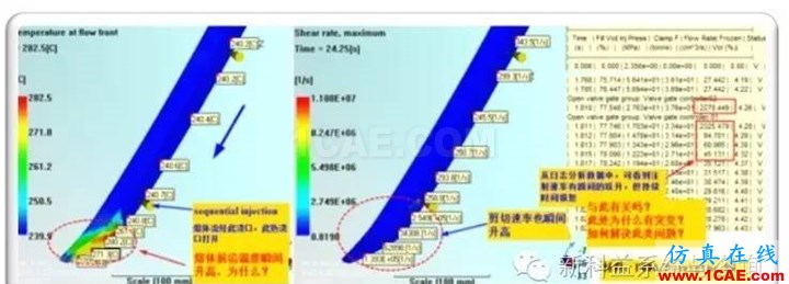 【干貨分享】Moldflow應用常見問題解答系列之四moldflow培訓的效果圖片6