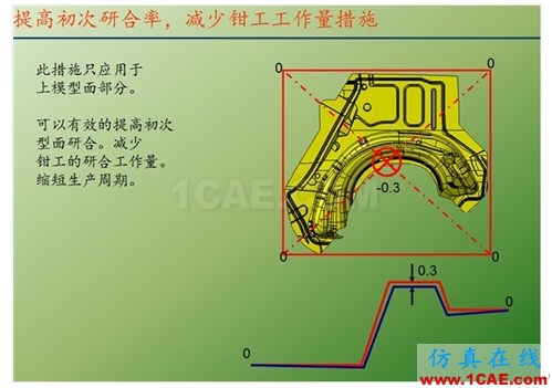 關(guān)于上下模研合一些情況 - hewena@126 - hewena@126的博客