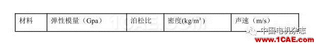 技術(shù) | 直流永磁電機(jī)電磁噪音分析Maxwell仿真分析圖片11