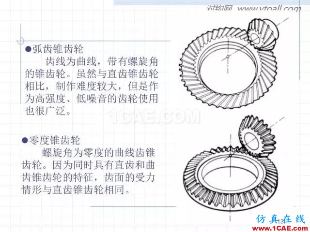 齒輪齒條的基本知識(shí)與應(yīng)用！115頁ppt值得細(xì)看！機(jī)械設(shè)計(jì)資料圖片13