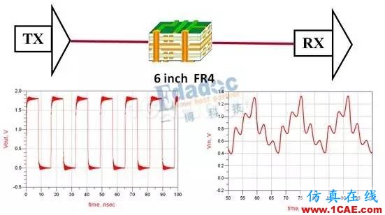 “反射”的心路歷程【轉(zhuǎn)發(fā)】HFSS結(jié)果圖片3