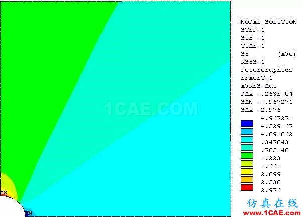 案例 | 基于ANSYS的應力集中分析（分析+方法+步驟）ansys結果圖片4