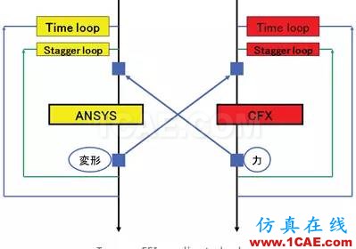 汽車魔術(shù):高級非線性仿真應用ansys培訓的效果圖片7