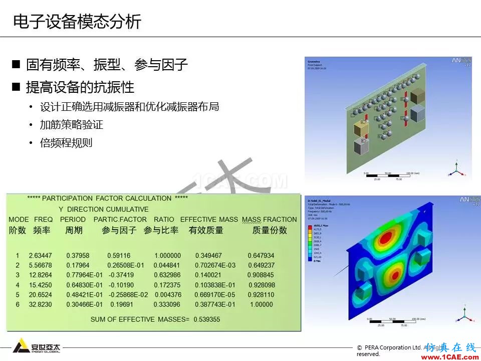 方案 | 電子設(shè)備仿真設(shè)計整體解決方案HFSS結(jié)果圖片14