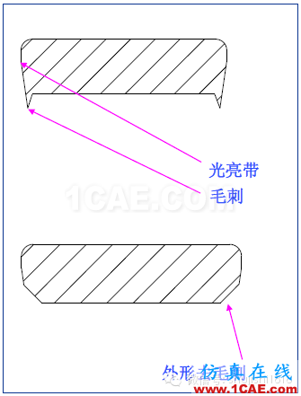 「沖壓基礎知識普及」最全的沖壓工藝與產品設計資料（視頻）~ansys workbanch圖片25