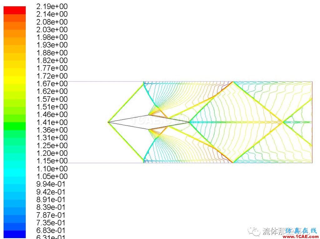 FLUENT的“壓力遠(yuǎn)場邊界”是什么東西?【轉(zhuǎn)發(fā)】fluent仿真分析圖片2