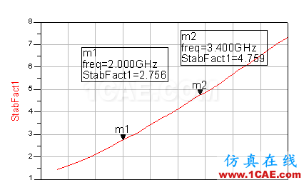 基于GaN管芯的LS波段寬帶功率放大器的設計【轉(zhuǎn)發(fā)】ansysem仿真分析圖片3