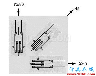 疲勞分析計(jì)算流程ansys分析案例圖片2