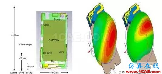 【果斷收藏】5G手機天線技術(shù)縱橫談HFSS圖片6