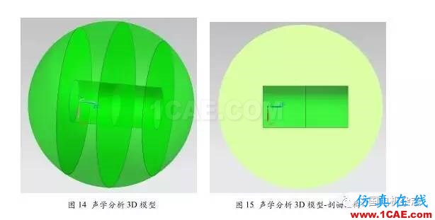 技術(shù) | 直流永磁電機(jī)電磁噪音分析Maxwell仿真分析圖片9