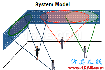 5G時(shí)代預(yù)計(jì)2020年來(lái)臨，其手機(jī)天線工藝有何不同？HFSS分析圖片22