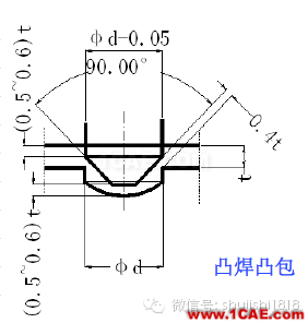 「沖壓基礎知識普及」最全的沖壓工藝與產品設計資料（視頻）~ansys培訓課程圖片52