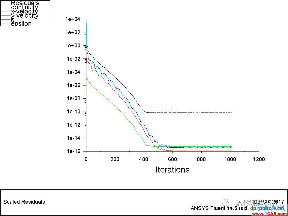 殘差一定要降到1e-03以下才代表收斂嗎？【轉(zhuǎn)發(fā)】fluent分析案例圖片11
