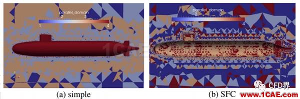 并行CFD：至少你應(yīng)該膜拜 Metis 和 Scotchfluent培訓(xùn)課程圖片2