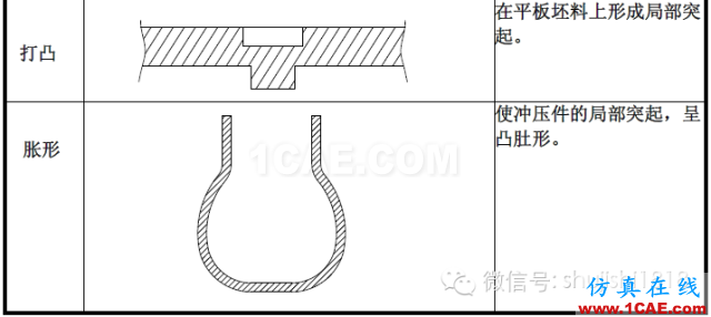 「沖壓基礎知識普及」最全的沖壓工藝與產品設計資料（視頻）~ansys結果圖片15